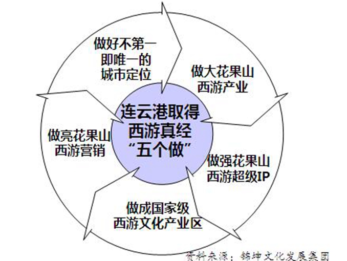 连云港市区有多少人口_阳江市区有多少人口