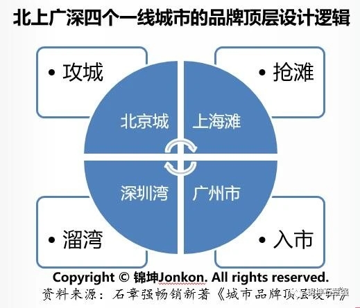 gdp连锁(3)