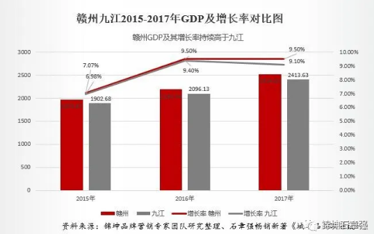 GDP维度(2)