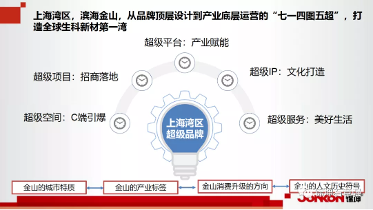 互联网品牌运营,互联网品牌运营工资高吗