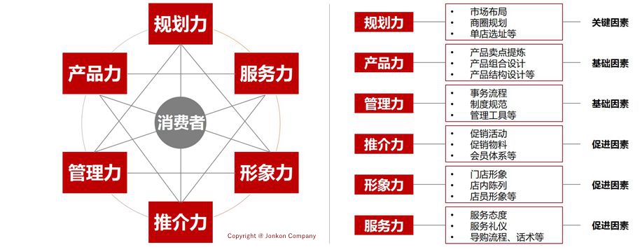 新坐商-规划六力_副本_副本