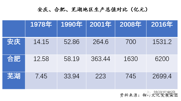 马鞍山GDP比滁州GDP_安徽16市去年GDP出炉 合肥首破万亿,滁州增速第一(3)