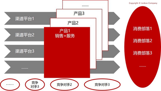 混合理论思维模型图_副本_副本