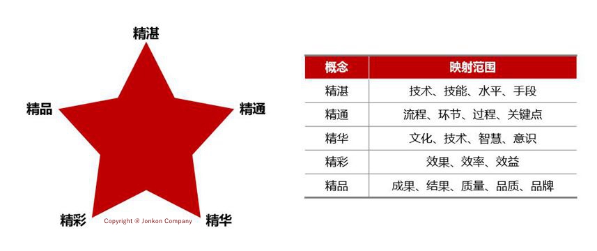 新坐商-运营五精_副本_副本